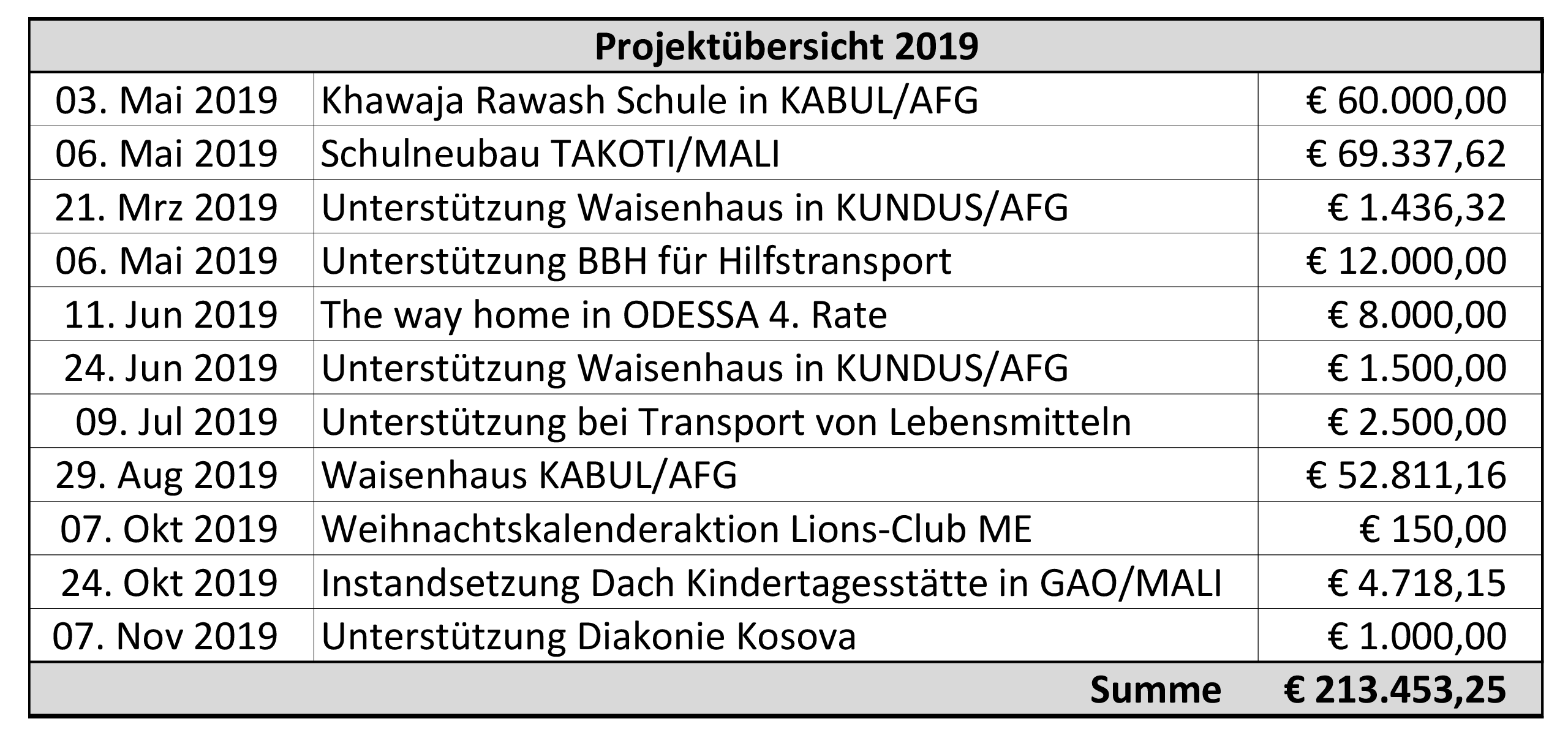 Leistungsbilanz 2019